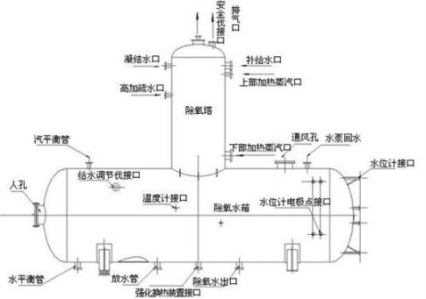 熱水鍋爐
