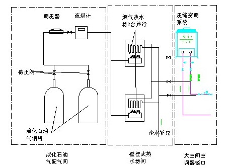 燃氣鍋爐