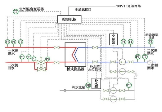 變頻節電技術(shù)