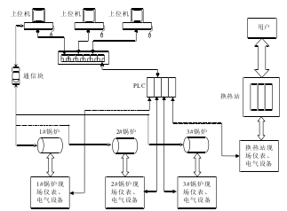 供熱系統組成結構圖