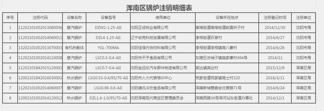 燃煤鍋爐注銷(xiāo)