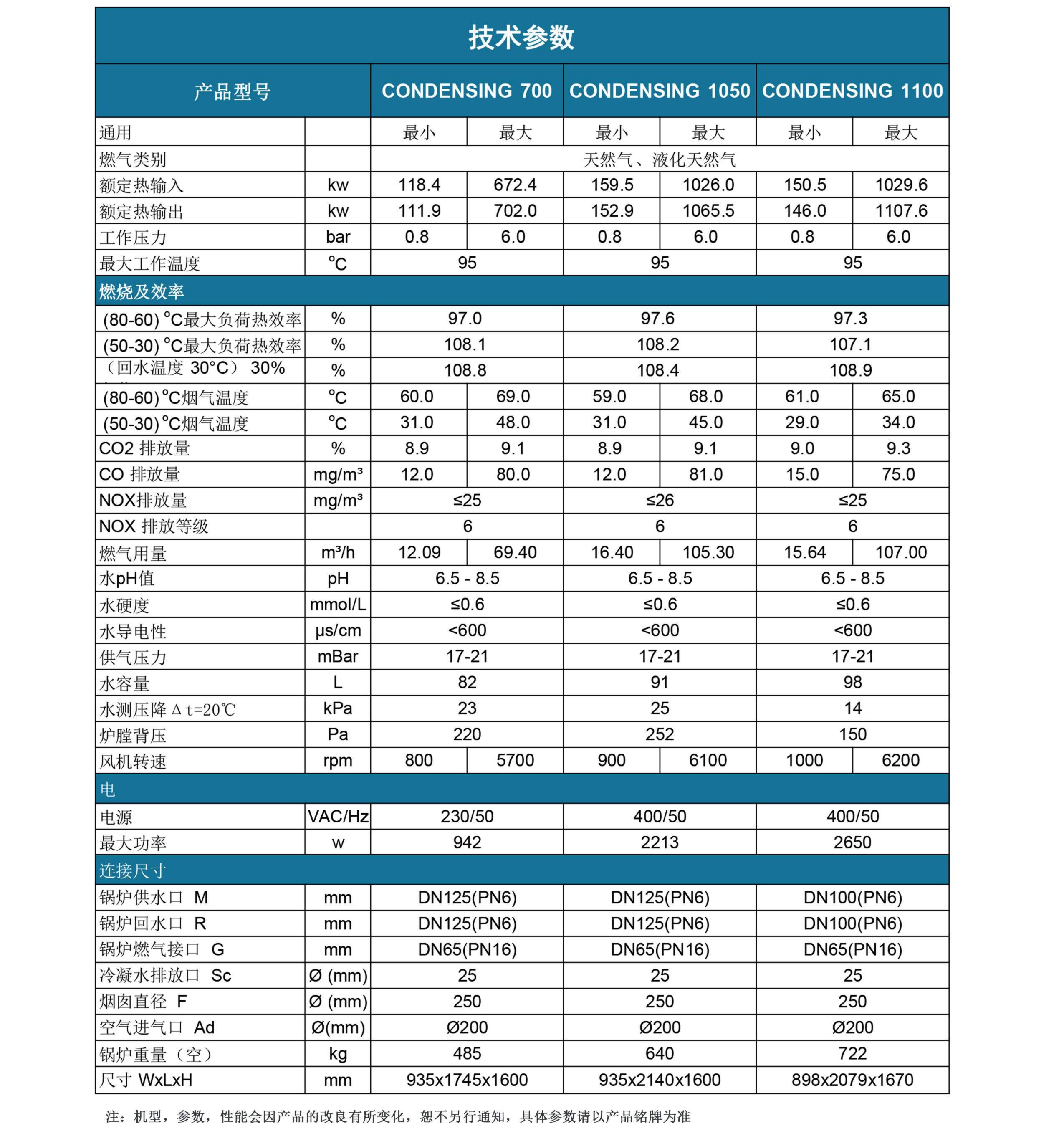 康丹森全預混冷凝鍋爐技術(shù)參數