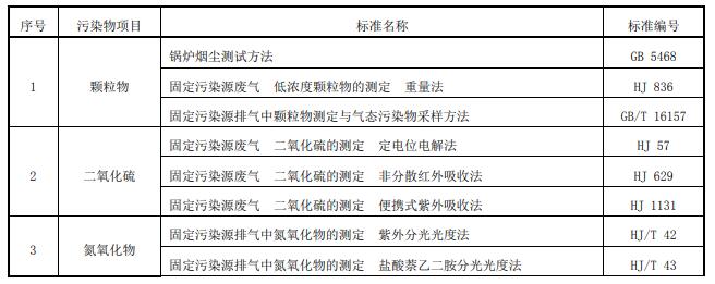 河南省鍋爐大氣污染物濃度測定方法標準